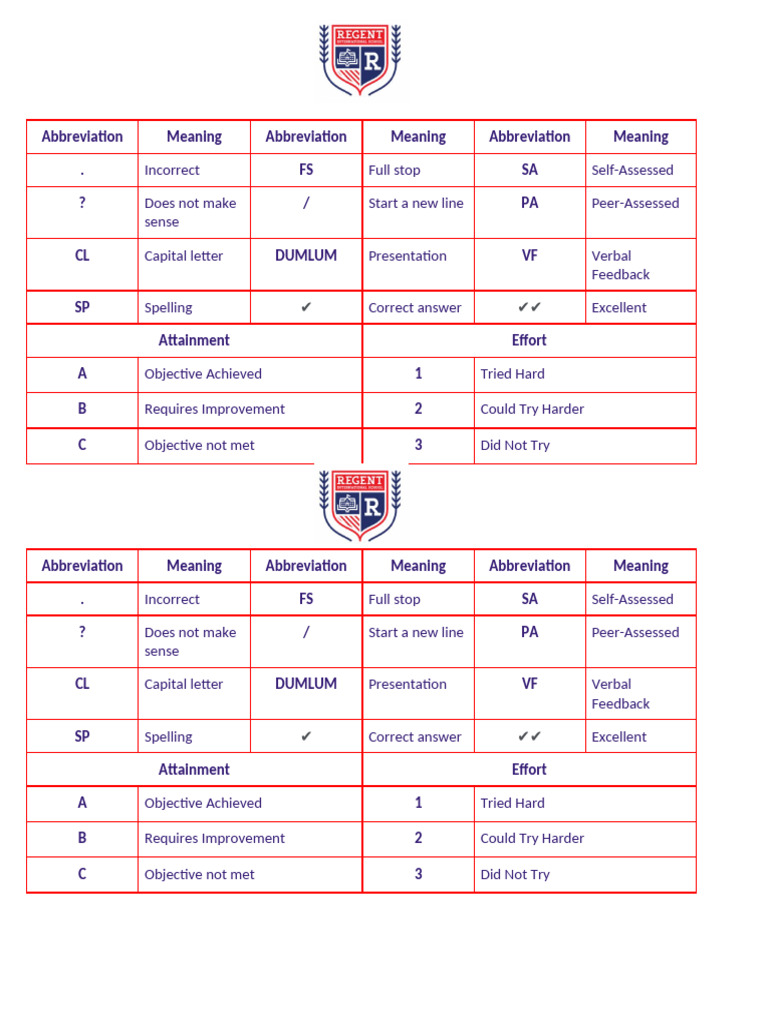 Marking Abbreviations | PDF