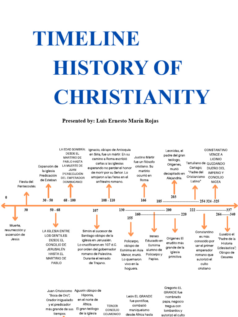 Christianity Timeline Overview | PDF | Monotheistic Religions ...