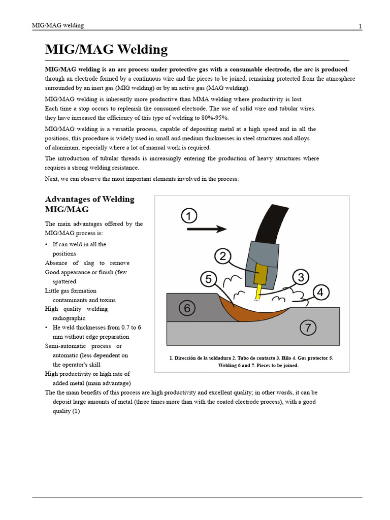 MIG MAG Welding | PDF | Welding | Construction