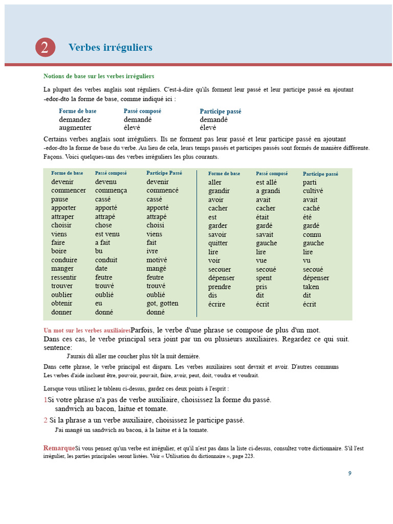 Guide des verbes irréguliers en anglais | PDF | Verbe | Mécanique du ...