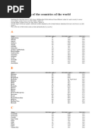 List of 2-Letter Country Codes | PDF | Encodings