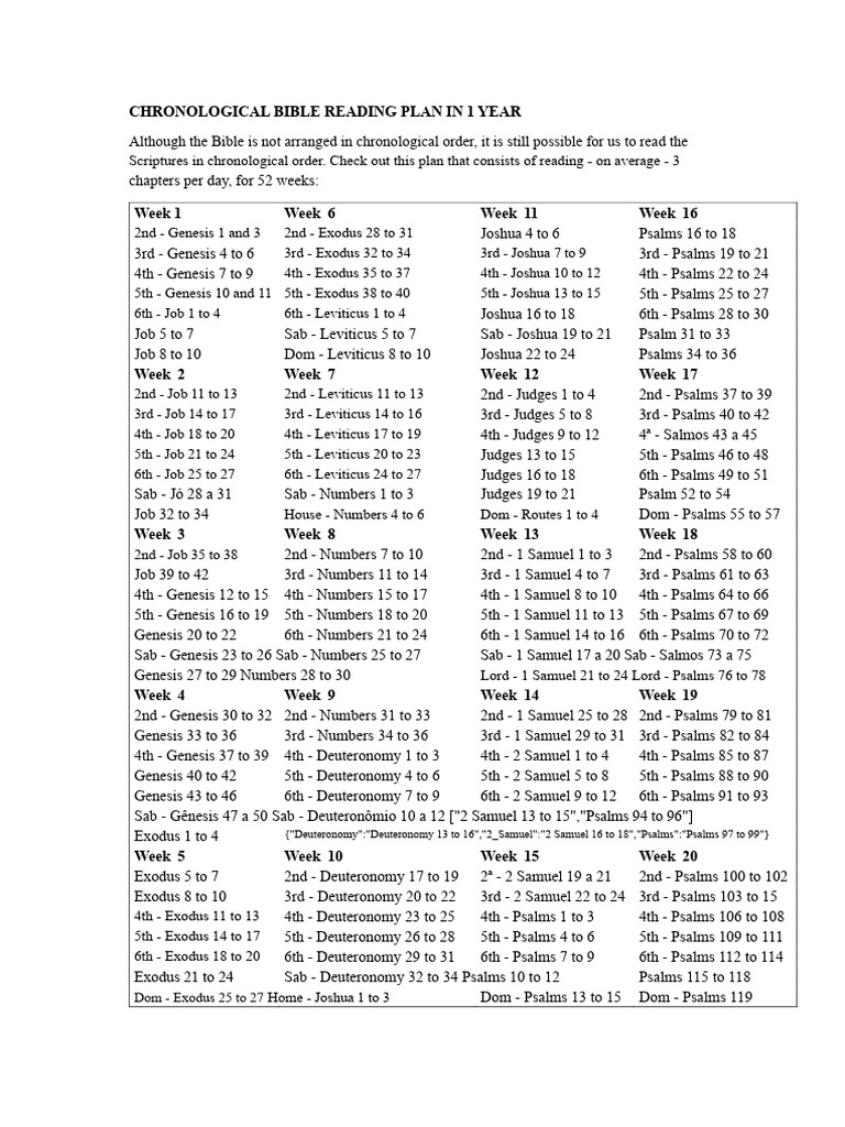 One-Year Chronological Bible Plan | PDF | Bible | Hebrew Bible