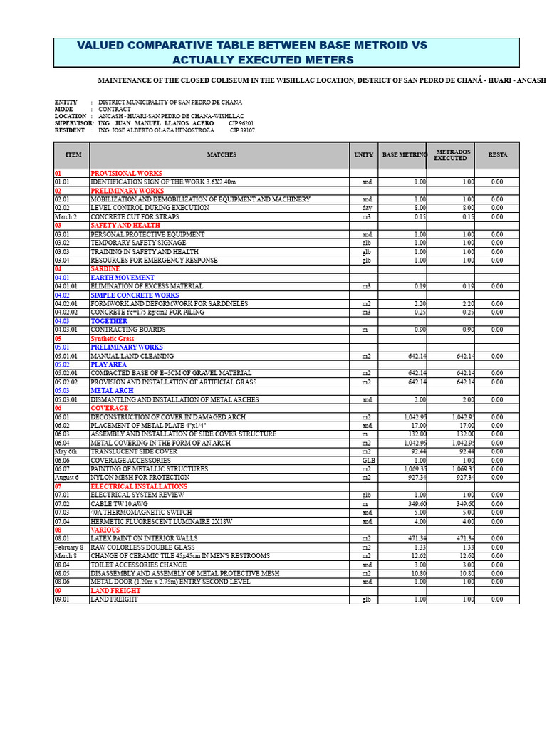 2.3 Comparative Valuation Table Between Base Measure and Actually ...