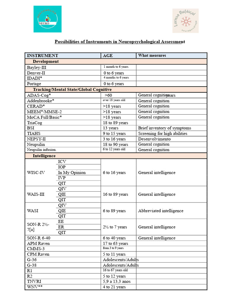 Neuropsychological Assessment Instruments-1 | PDF | Wechsler Adult ...