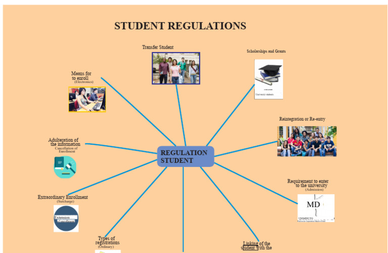 Student Enrollment Regulations Guide | PDF