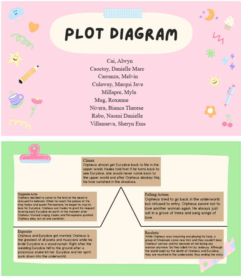 Groep 3 Plot Diagram | PDF