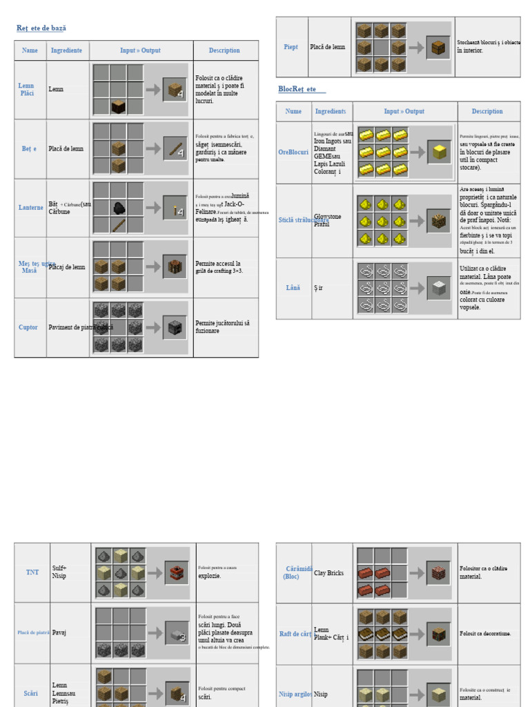 Minecraft - Lista Rețetelor - Ușor de Imprimat | PDF