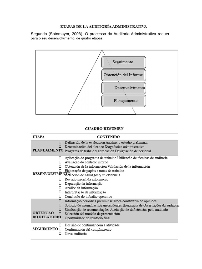 Etapas da Auditoria Administrativa | PDF | Planejamento | Informação