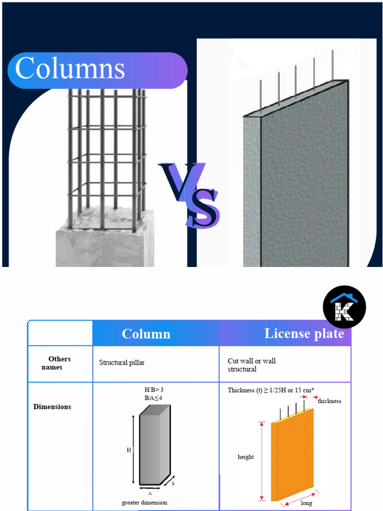 Column vs. Plate Structural Analysis | PDF