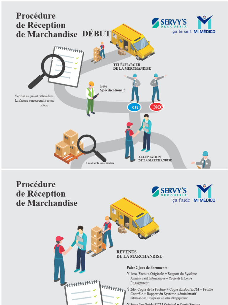 Procédure d'Acceptation de Marchandise | PDF