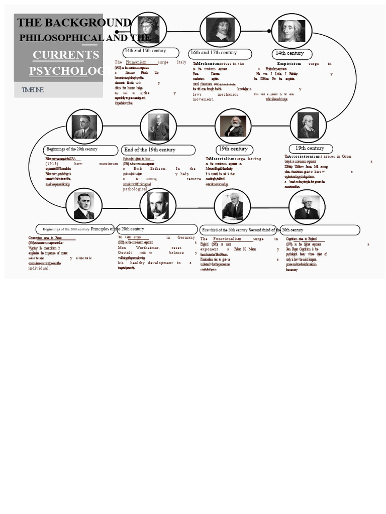 History of Psychological Theories | PDF | Empiricism | Constructivism ...