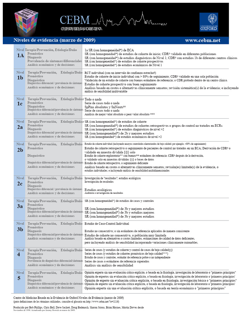 Niveles de Evidencia en Medicina Basada en Evidencia | PDF | Ensayo ...