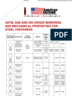 American Fastener - ASTM, SAE, and ISO Grade Markings