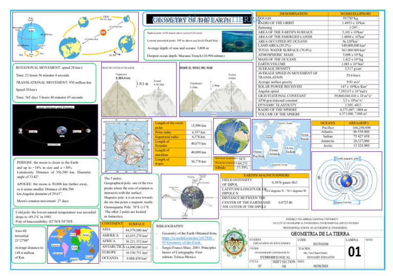 Earth's Geometry and Measurements | PDF | Earth | Oceans