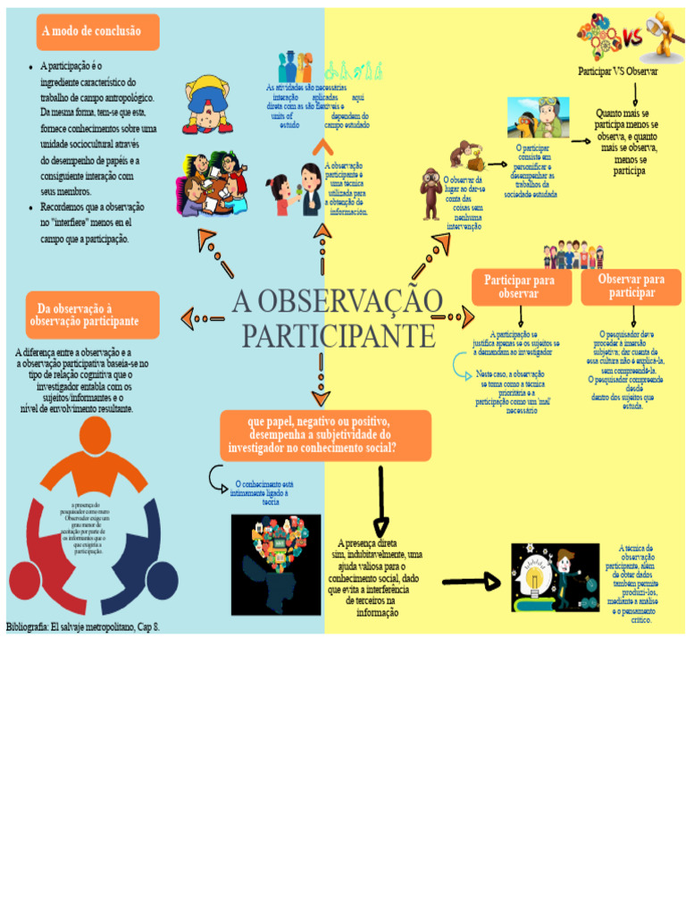 Observação Participante na Antropologia | PDF | Antropologia | Conhecimento
