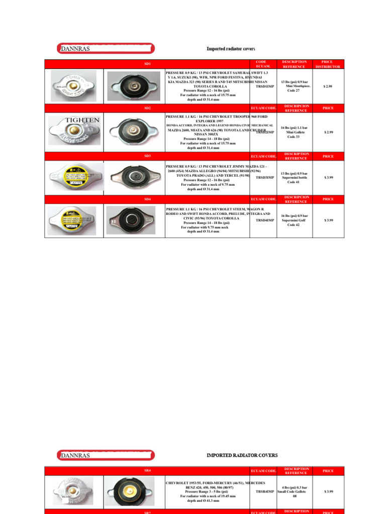 Imported Radiator Covers and Caps | PDF | Volkswagen | Car Body Styles