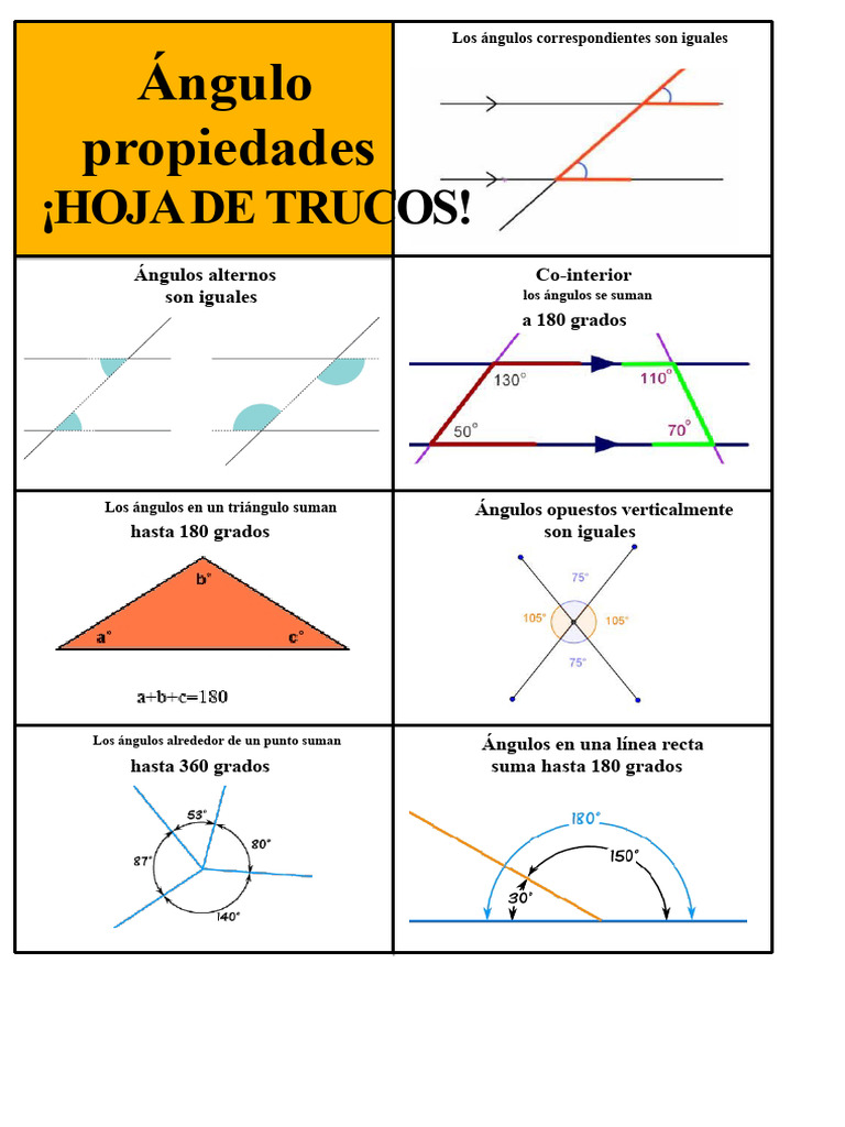 Hoja de Trucos de Propiedades de Ángulos 429603217 | PDF
