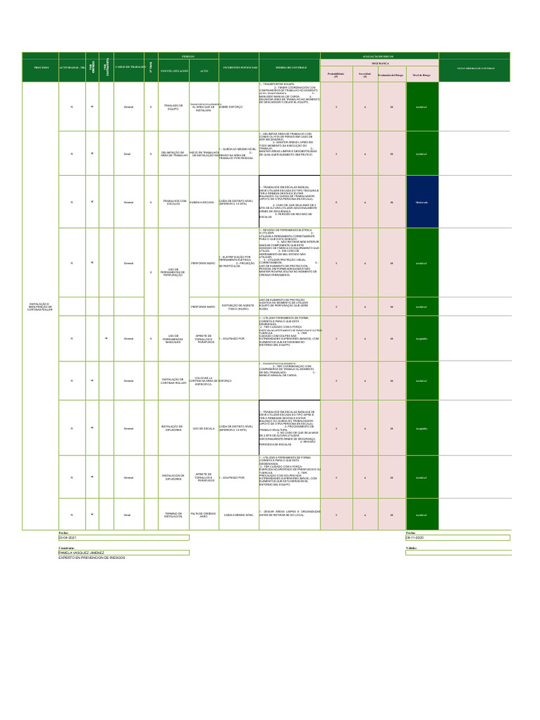Avaliação de Riscos e Segurança no Trabalho | PDF | Compostos químicos ...