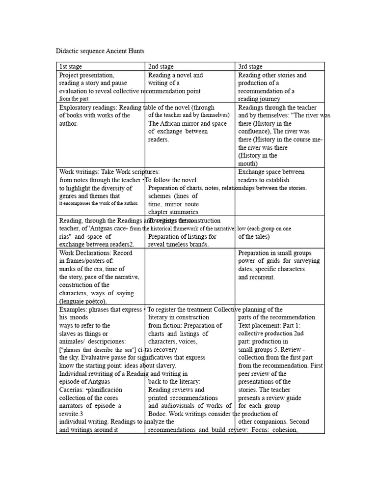 Didactic Sequence for Ancient Hunts | PDF | Narrative | Human Communication