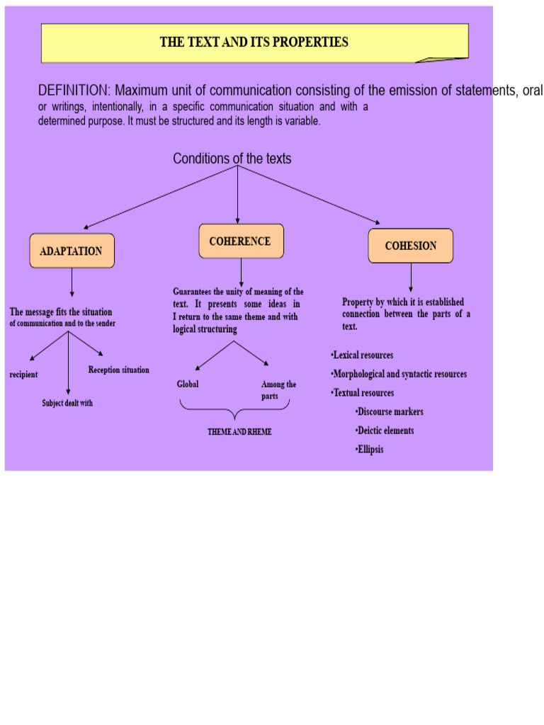 Understanding Text Properties and Types | PDF | Semantics | Language ...