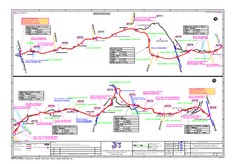 Plan de Alineación NH-13 Karnataka | PDF