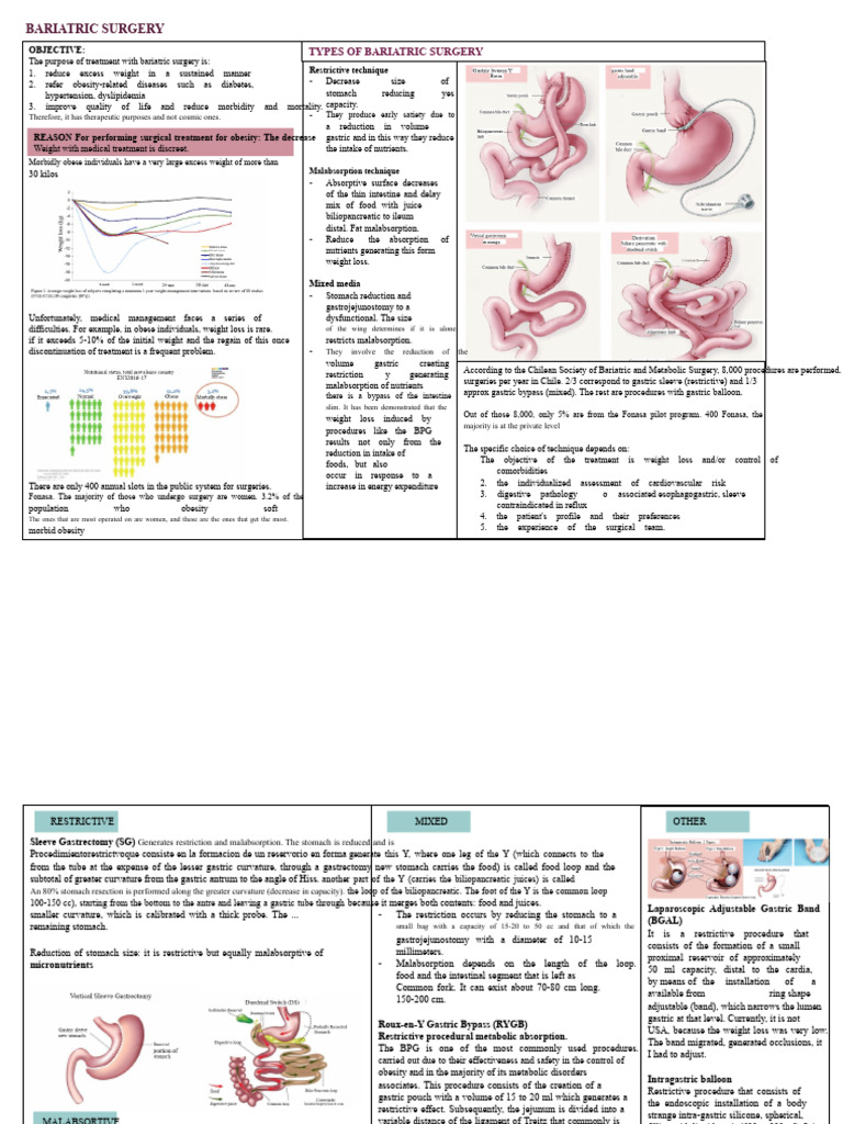 Bariatric surgery | PDF | Bariatric Surgery | Stomach