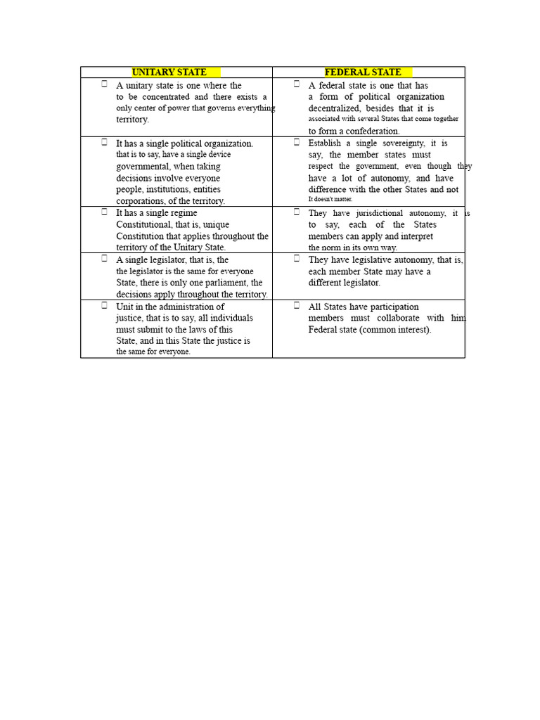 Unitary vs Federal States Explained | PDF