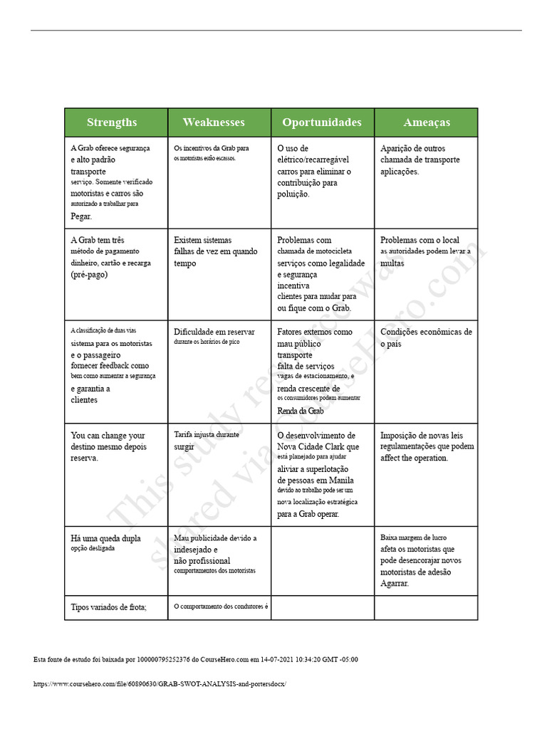 Análise SWOT da Grab: Forças e Fraquezas | PDF | Aplicativo para ...