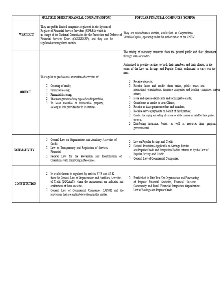 COMPARATIVE TABLE SOFOM VS SOFIPO VS INNOVATIVE MODEL | PDF | Banks ...