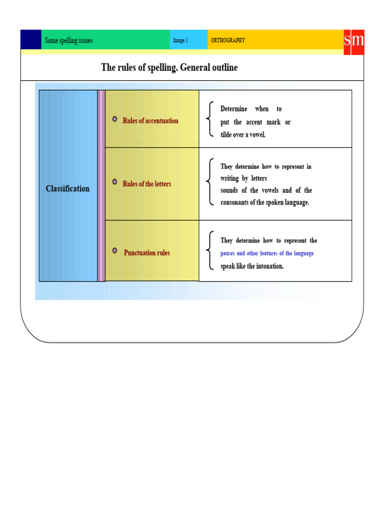 The General Spelling Rules Outline | PDF | Orthography | Spelling