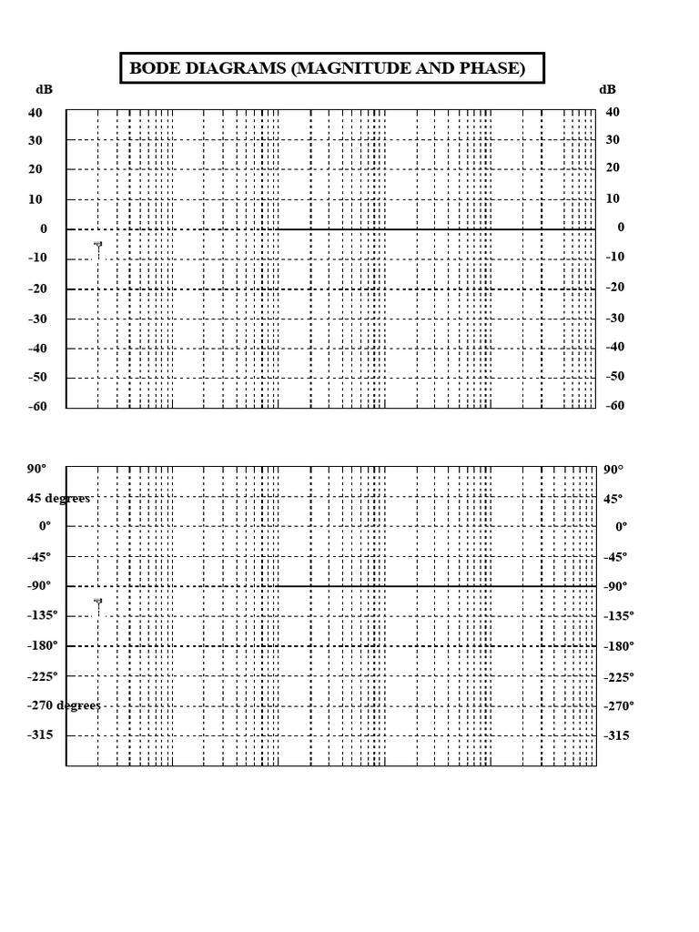 Semilogarithmic Paper Mag Phase | PDF