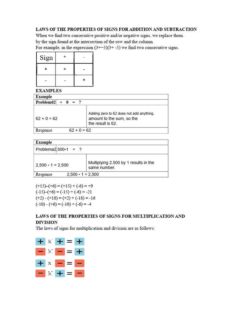 Laws of Signs in Math Operations | PDF | Mean | Mode (Statistics)