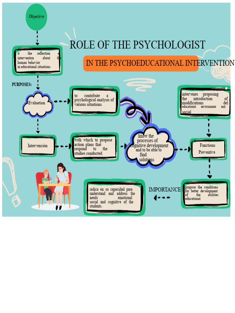 DIAGRAM OF THE ROLE OF THE PSYCHOLOGIST | PDF