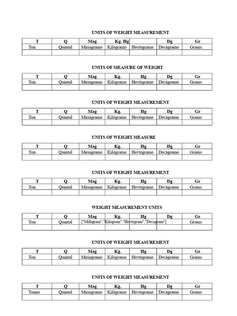 Weight Measurement Units and Conversions | PDF | Kilogram | Ton