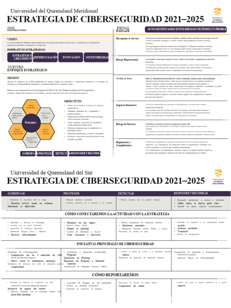 Estrategia de Ciberseguridad 2021-2025 | PDF | La seguridad informática ...