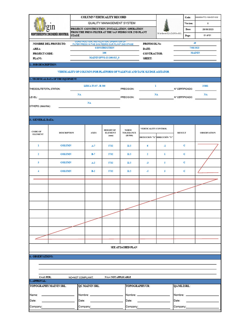 Column Verticality Record for San Pedro Plant | PDF