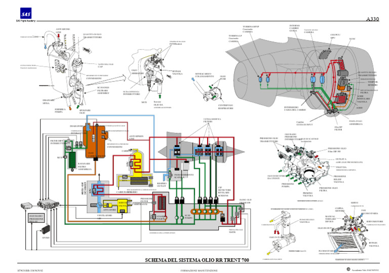 A330 Ata 79-00-00 | PDF