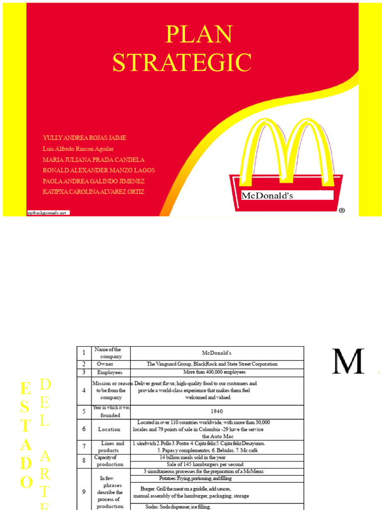McDonald's Strategic Plan Overview 2021 | PDF | Mc Donald's | Hamburgers