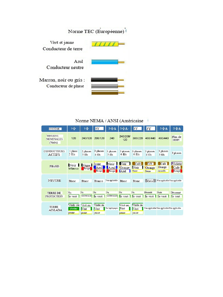 Norme IEC 60446 : Identification des Conducteurs | PDF | Électricité ...