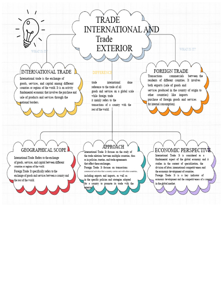 international trade and foreign trade | PDF | Trade | International Trade