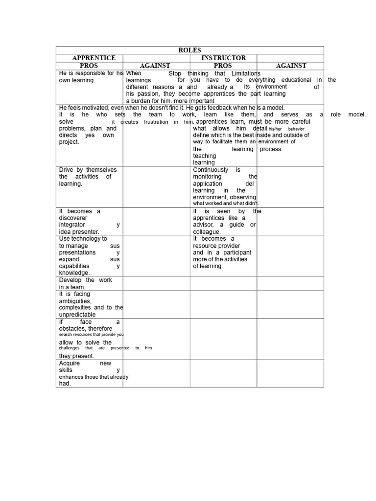 Roles in the Learning Process | PDF | Learning | Reason