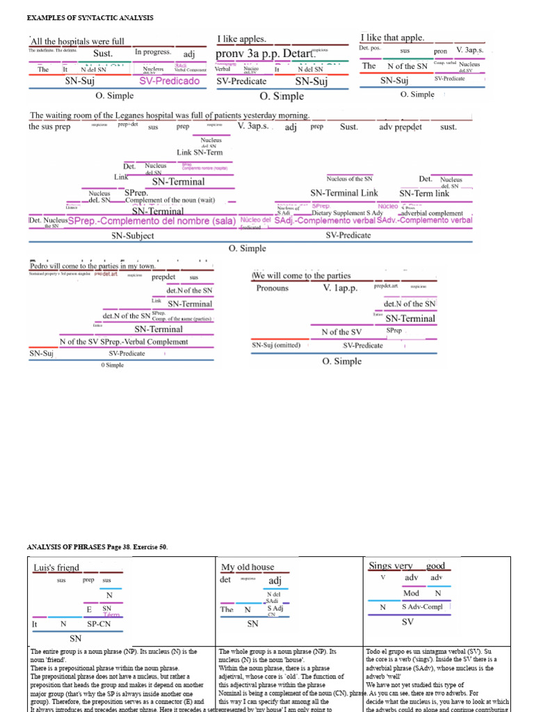 Examples of Syntactic Analysis | PDF | Phrase | Adjective