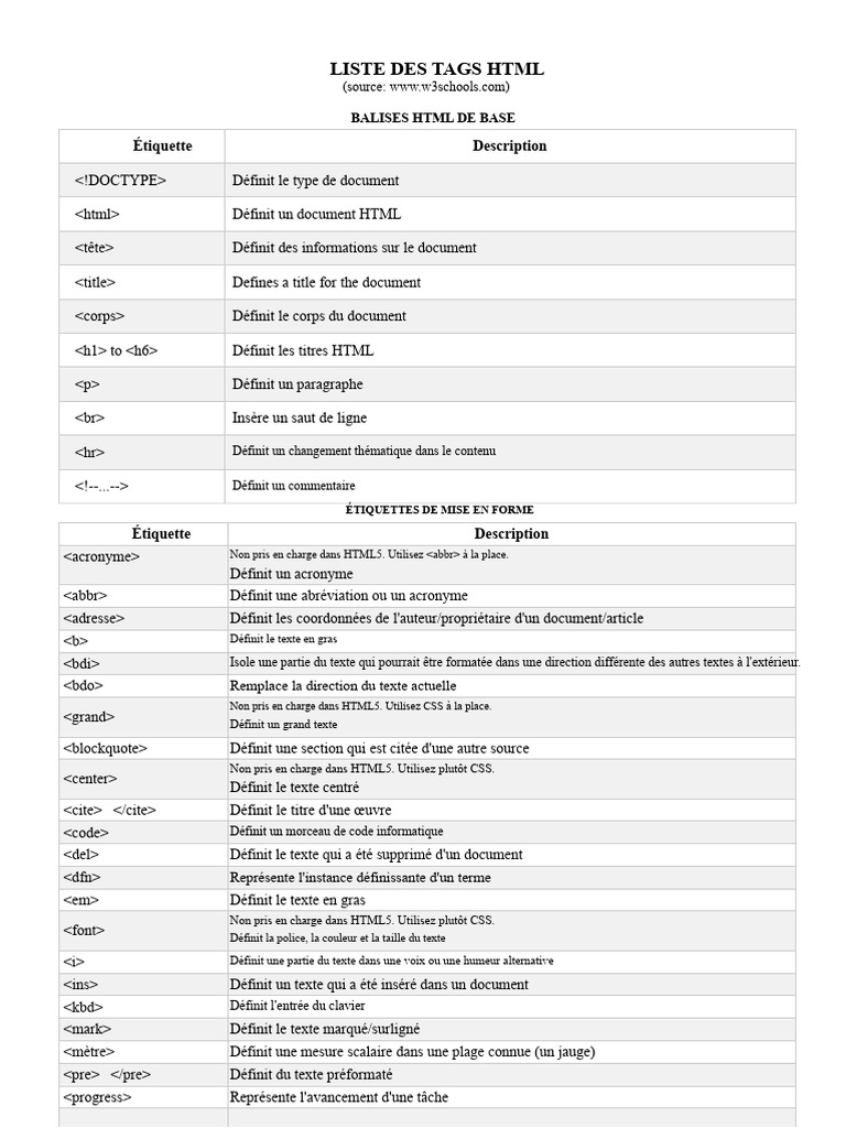 Liste complète des balises HTML | PDF | Élément HTML | Html