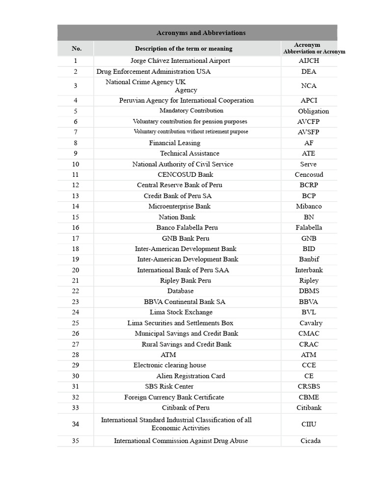 Comprehensive List of Acronyms and Abbreviations | PDF | Money ...