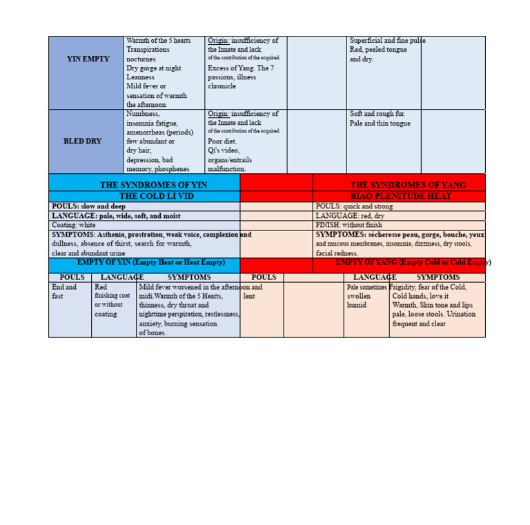Understanding Yin and Yang Imbalances | PDF | Human Diseases And ...