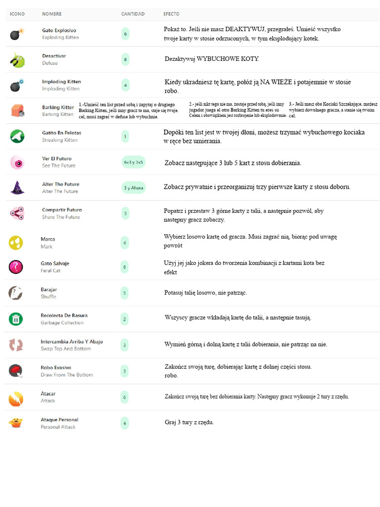 Karty Exploding Kittens RFD | PDF
