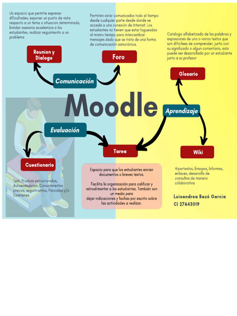 Conceptual Map MOODLE | PDF