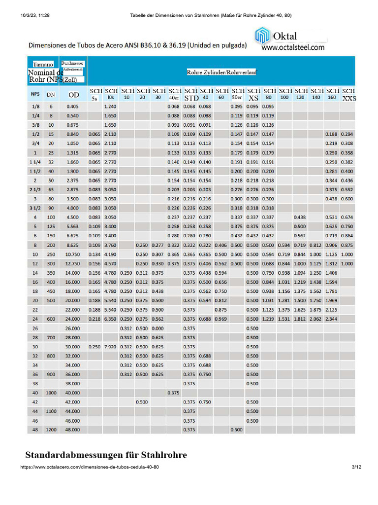 Tabelle Der Dimensionen Von Stahlrohren (Maße Für Rohre Der Wandstärke ...