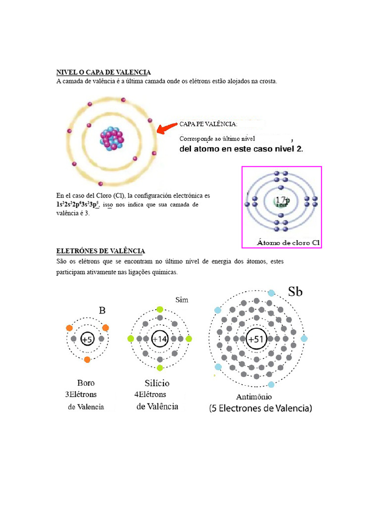 Nível ou Camada de Valência | PDF | Ligação química | Bandas de ...