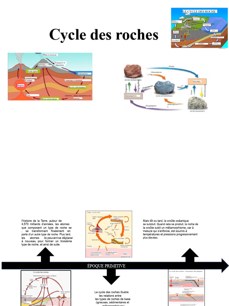 Cycle des Roches : Types et Transformations | PDF